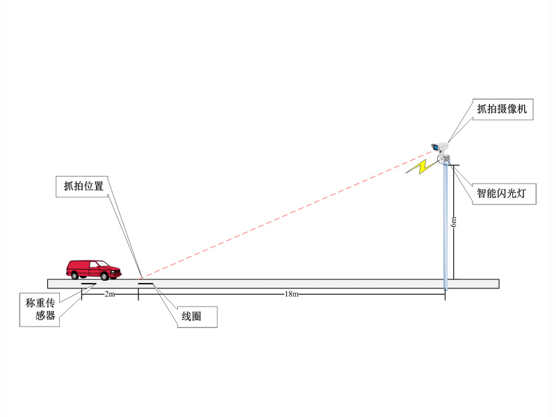 非現(xiàn)場執(zhí)法超限檢測系統(tǒng)(石英)4